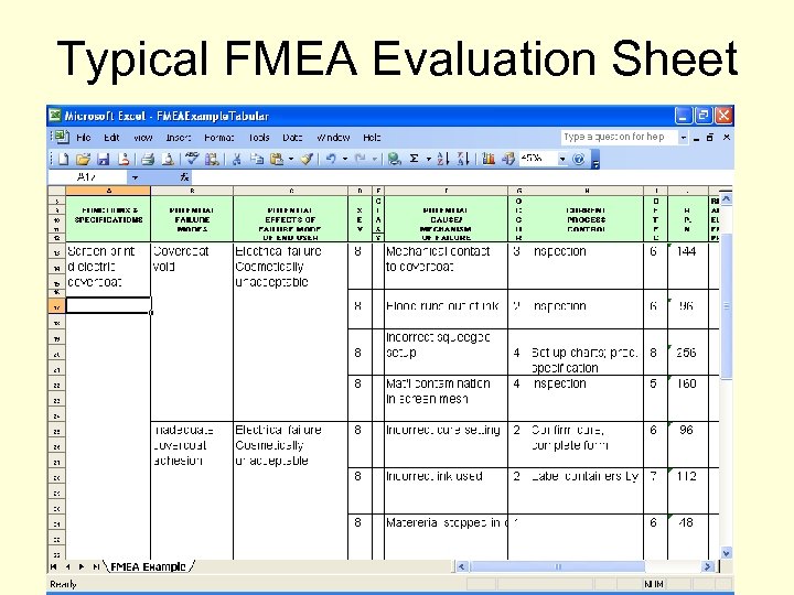 Typical FMEA Evaluation Sheet 