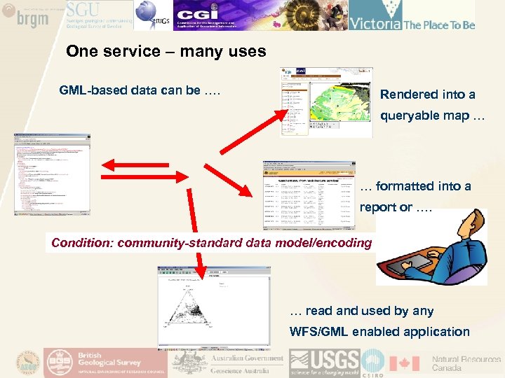 One service – many uses GML-based data can be …. Rendered into a queryable