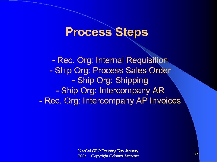 Process Steps - Rec. Org: Internal Requisition - Ship Org: Process Sales Order -