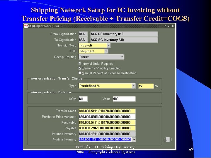 Shipping Network Setup for IC Invoicing without Transfer Pricing (Receivable + Transfer Credit=COGS) Nor.