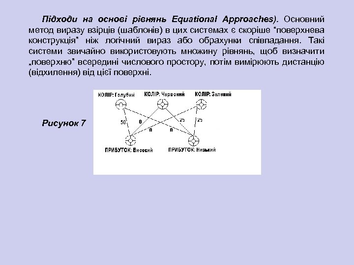 Підходи на основі рівнянь Equational Approaches). Основний метод виразу взірців (шаблонів) в цих системах