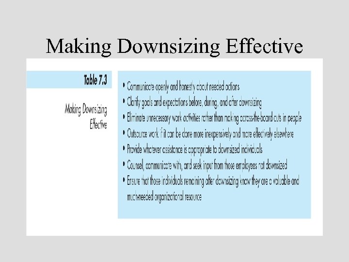 Making Downsizing Effective 