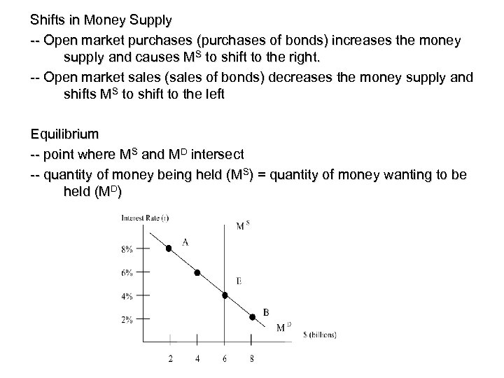 Shifts in Money Supply -- Open market purchases (purchases of bonds) increases the money