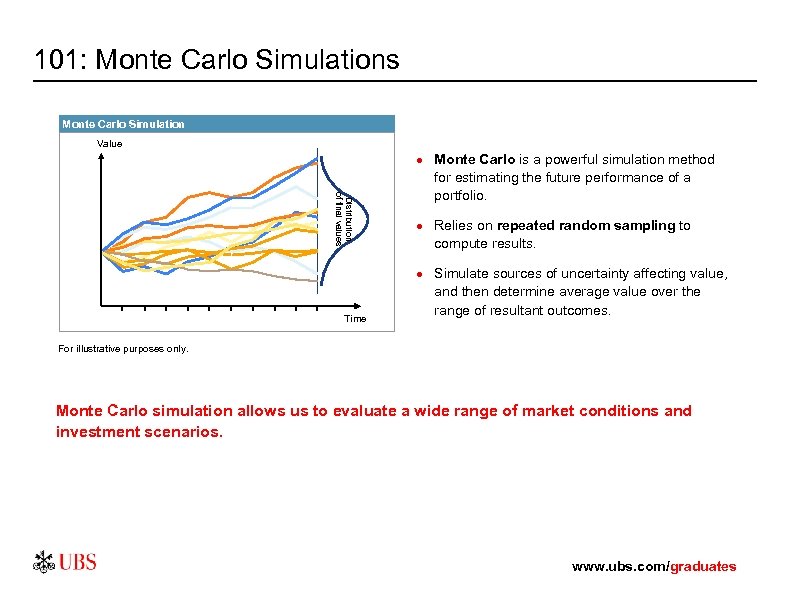 101: Monte Carlo Simulations Monte Carlo Simulation Value Distribution of final values Time ·