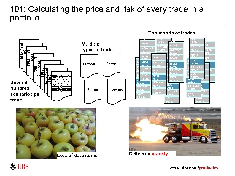 101: Calculating the price and risk of every trade in a portfolio Thousands of