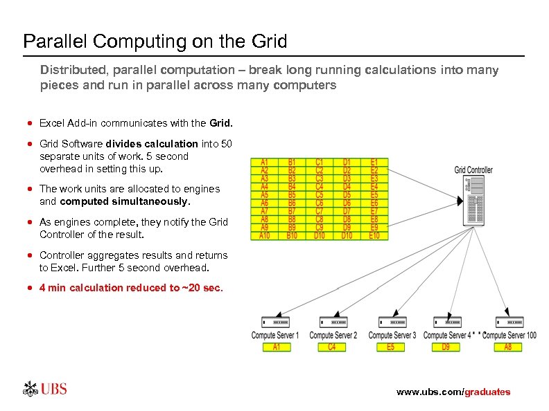 Parallel Computing on the Grid Distributed, parallel computation – break long running calculations into