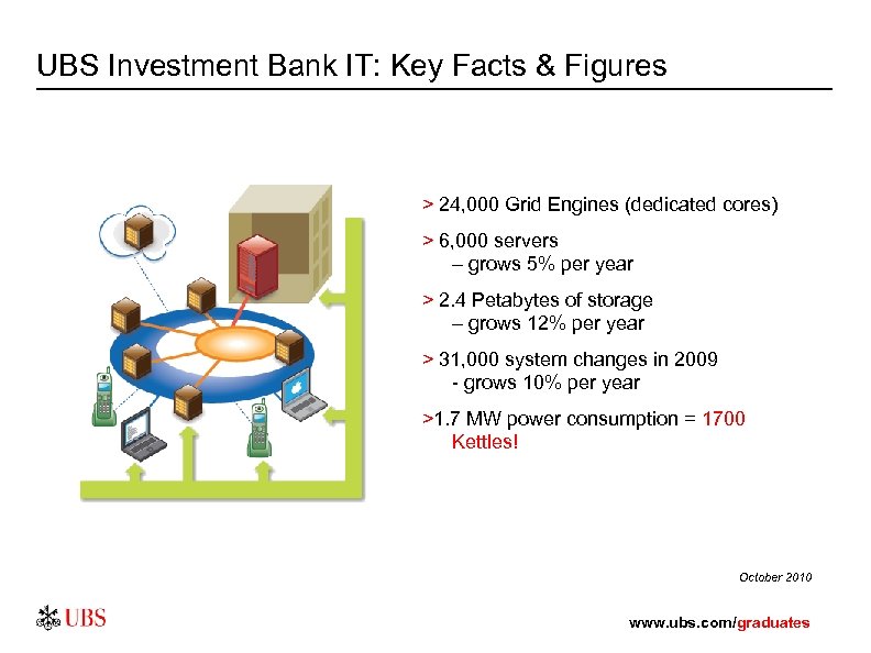 UBS Investment Bank IT: Key Facts & Figures > 24, 000 Grid Engines (dedicated