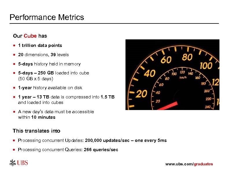 Performance Metrics Our Cube has · 1 trillion data points · 20 dimensions, 39