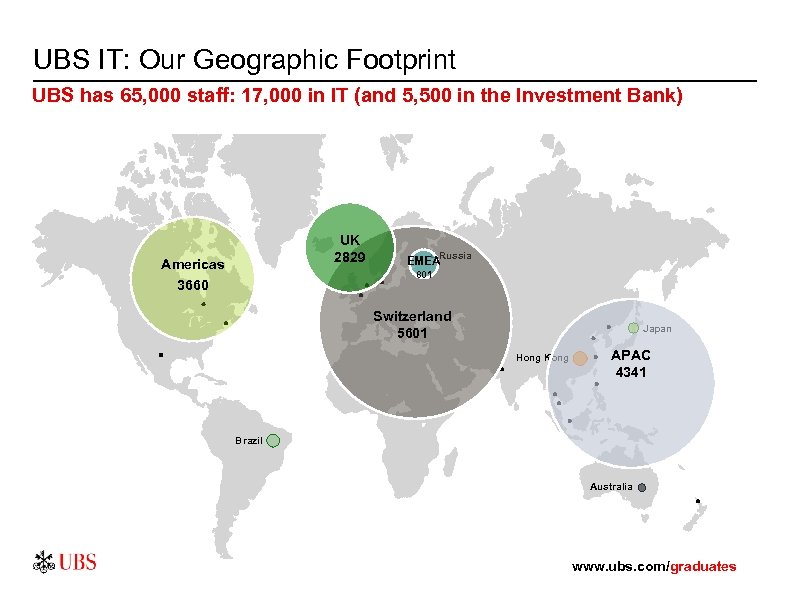 UBS IT: Our Geographic Footprint UBS has 65, 000 staff: 17, 000 in IT