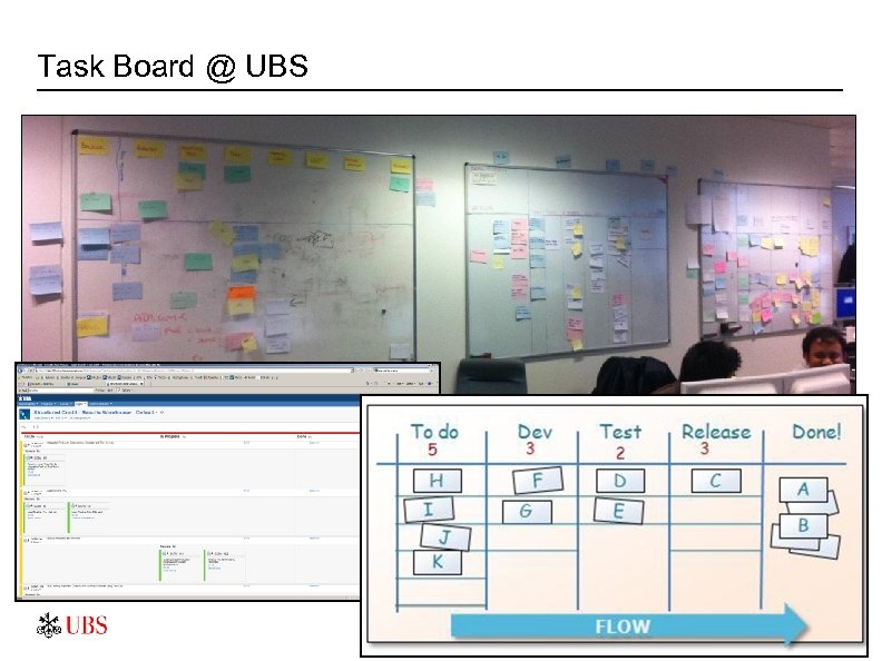 Task Board @ UBS www. ubs. com/graduates 