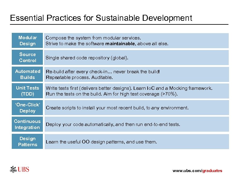 Essential Practices for Sustainable Development Modular Design Compose the system from modular services. Strive