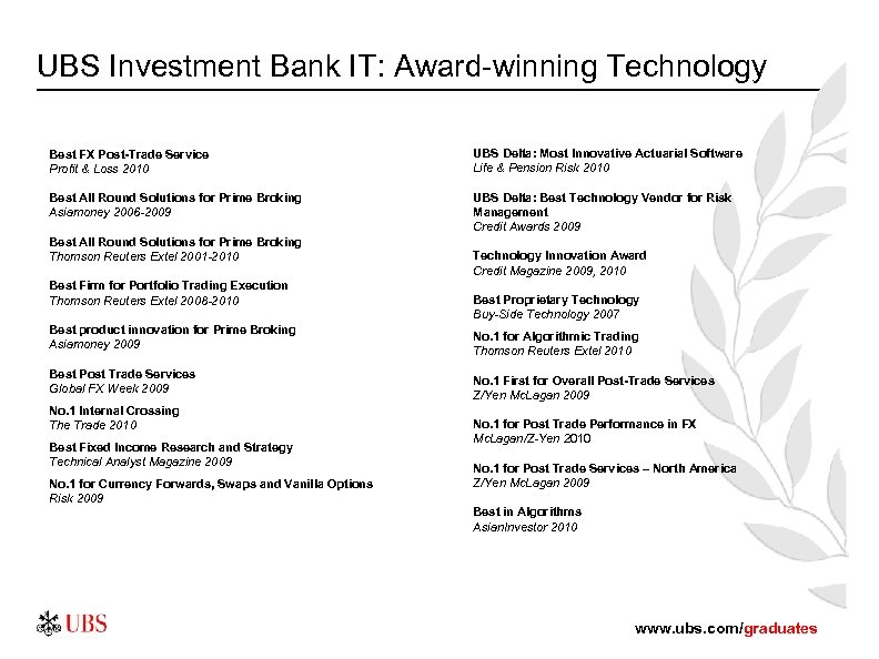 UBS Investment Bank IT: Award-winning Technology Best FX Post-Trade Service Profit & Loss 2010
