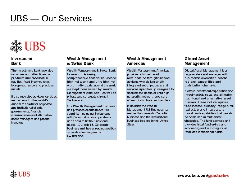 UBS — Our Services Investment Bank Wealth Management & Swiss Bank Wealth Management Americas