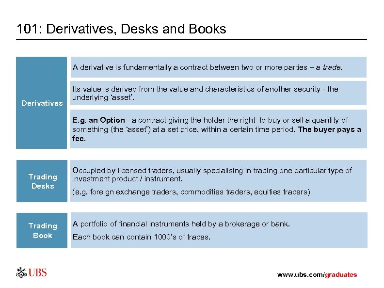 101: Derivatives, Desks and Books A derivative is fundamentally a contract between two or