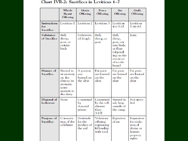 Outline of Leviticus 