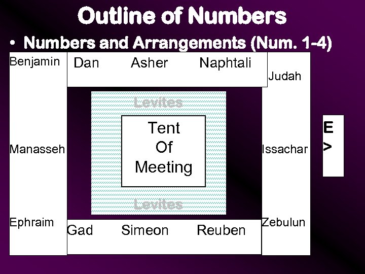 Outline of Numbers • Numbers and Arrangements (Num. 1 -4) Benjamin Dan Asher Naphtali