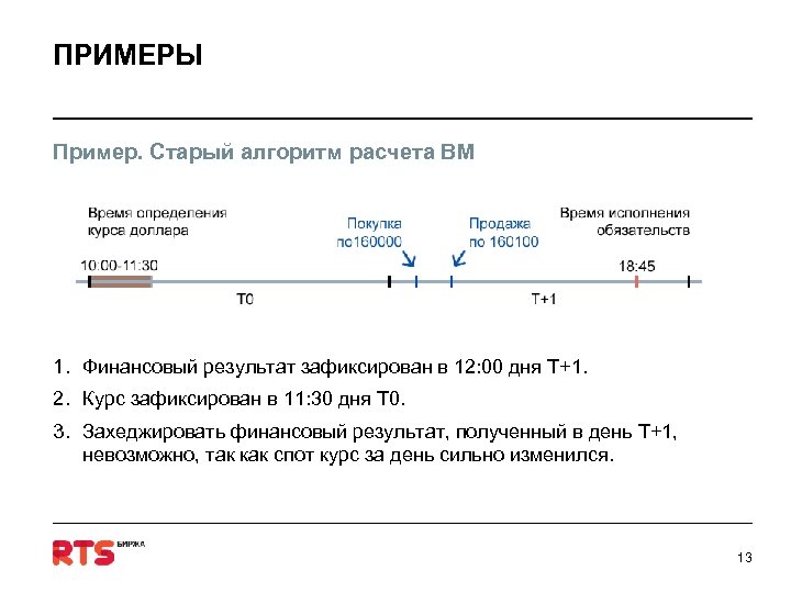 ПРИМЕРЫ Пример. Старый алгоритм расчета ВМ 1. Финансовый результат зафиксирован в 12: 00 дня