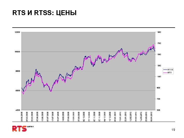 RTS И RTSS: ЦЕНЫ 19 