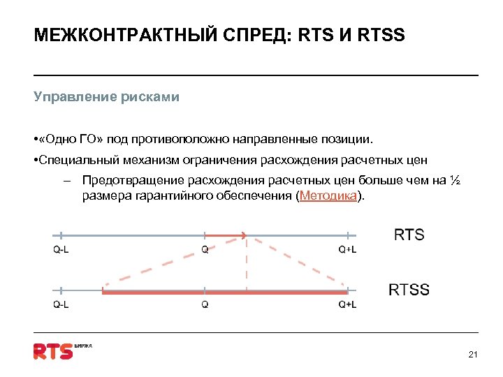 МЕЖКОНТРАКТНЫЙ СПРЕД: RTS И RTSS Управление рисками • «Одно ГО» под противоположно направленные позиции.