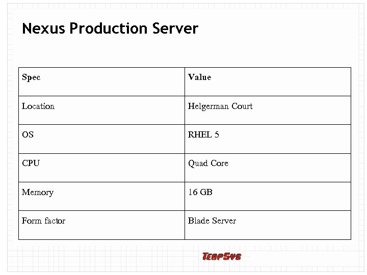 Nexus Production Server Spec Value Location Helgerman Court OS RHEL 5 CPU Quad Core
