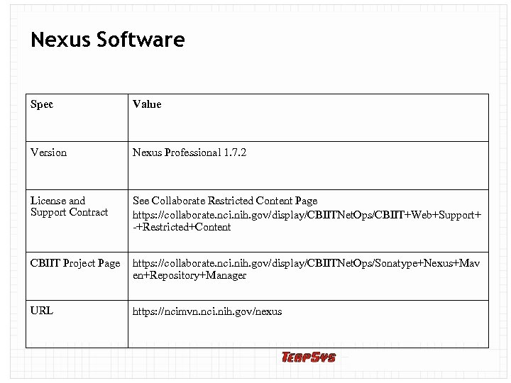 Nexus Software Spec Value Version Nexus Professional 1. 7. 2 License and Support Contract