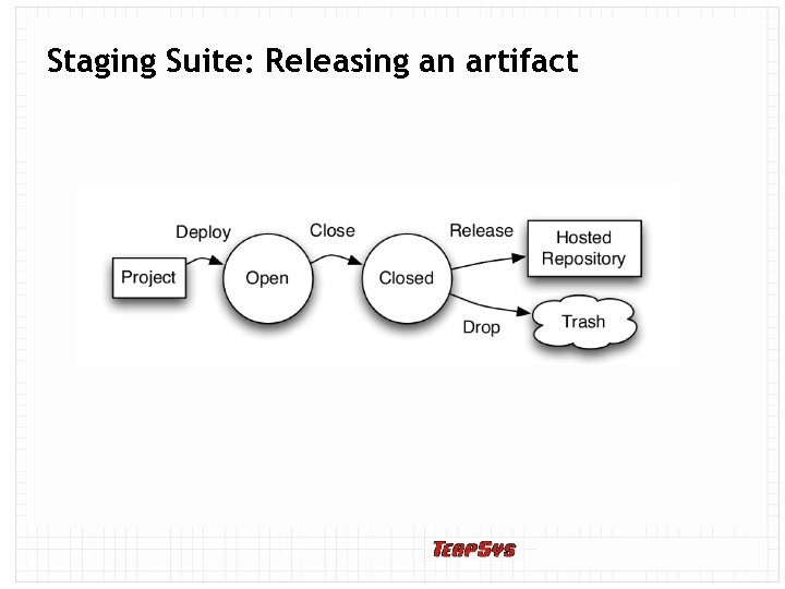 Staging Suite: Releasing an artifact 