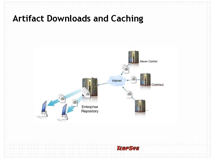 Artifact Downloads and Caching 