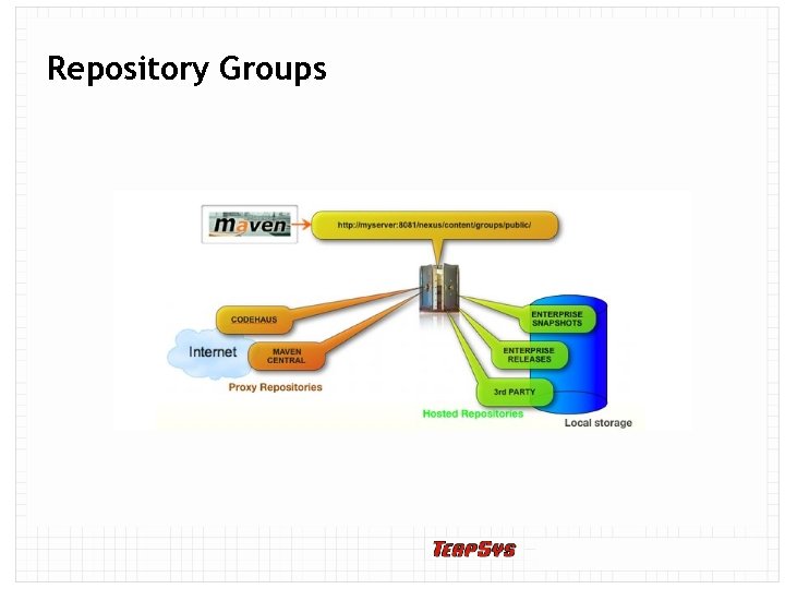 Repository Groups 