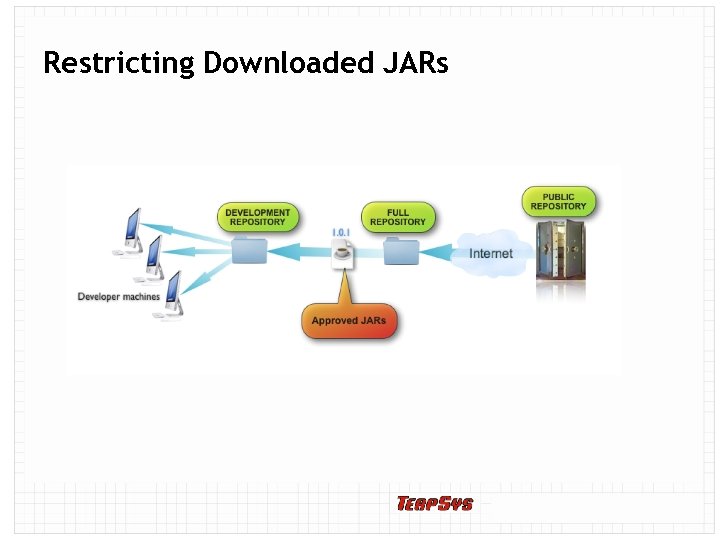 Restricting Downloaded JARs 