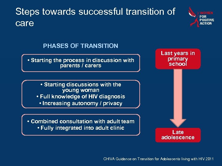 Steps towards successful transition of care PHASES OF TRANSITION • Starting the process in