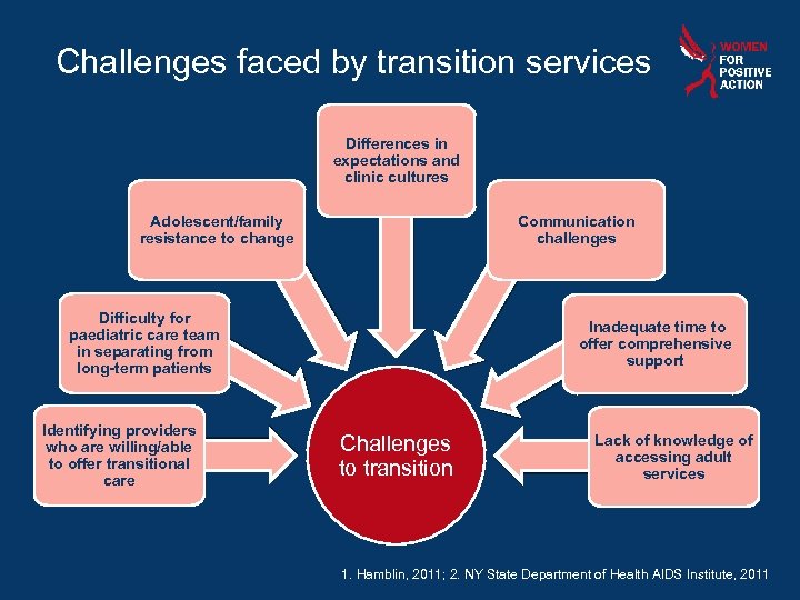 Challenges faced by transition services Differences in expectations and clinic cultures Adolescent/family resistance to