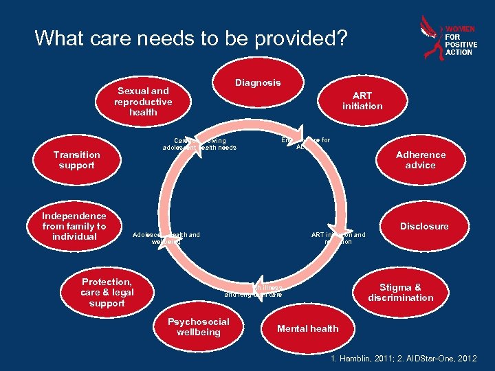 What care needs to be provided? Diagnosis Sexual and reproductive health Care for evolving