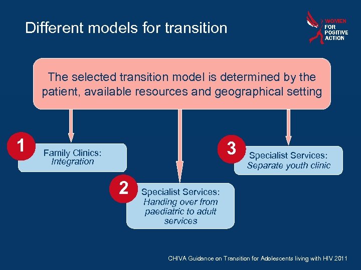 Different models for transition The selected transition model is determined by the patient, available