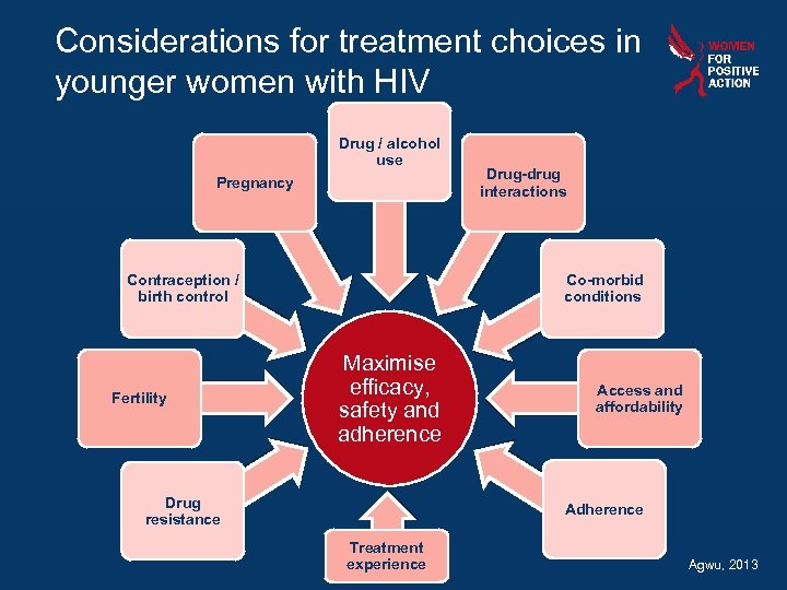 Considerations for treatment choices in younger women with HIV Drug / alcohol use Pregnancy