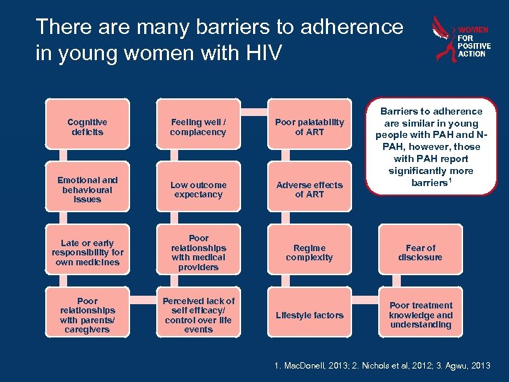 There are many barriers to adherence in young women with HIV Barriers to adherence