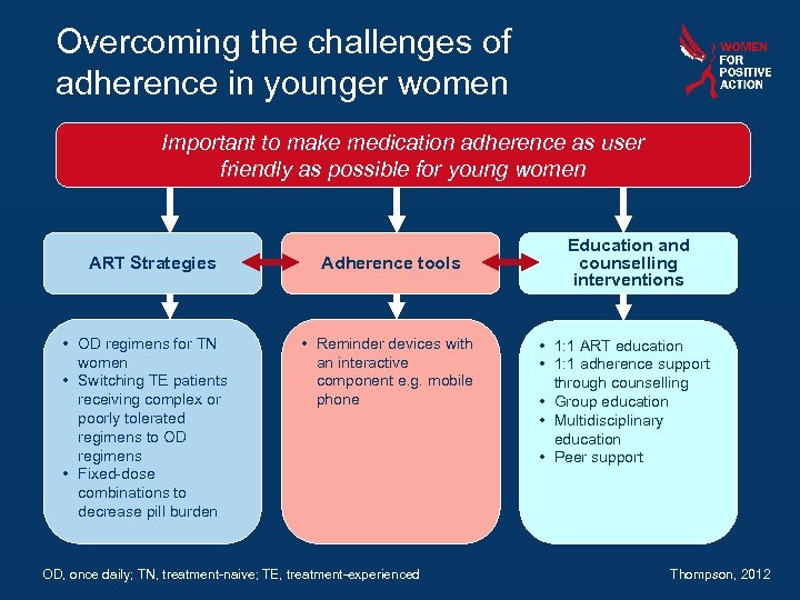 Overcoming the challenges of adherence in younger women Important to make medication adherence as