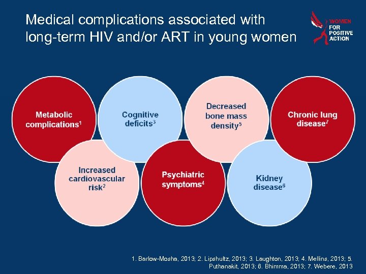 Medical complications associated with long-term HIV and/or ART in young women 1. Barlow-Mosha, 2013;