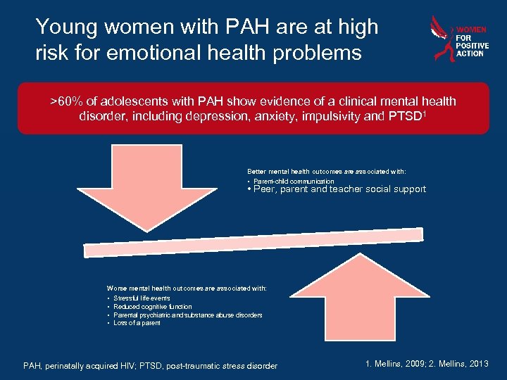 Young women with PAH are at high risk for emotional health problems >60% of