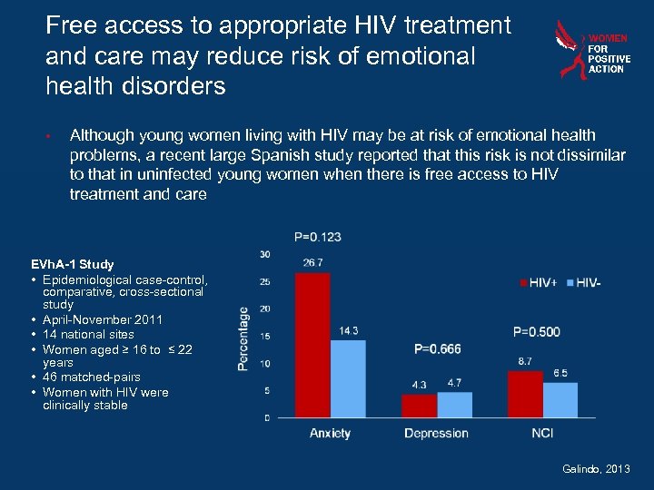 Free access to appropriate HIV treatment and care may reduce risk of emotional health