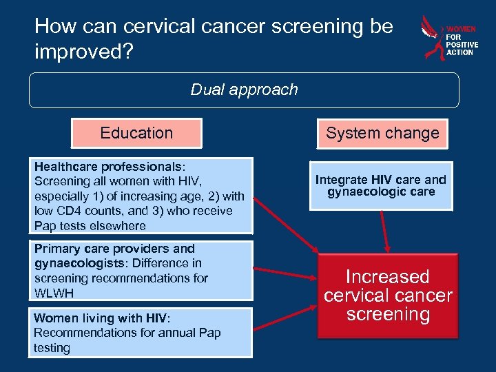 How can cervical cancer screening be improved? Dual approach Education Healthcare professionals: Screening all