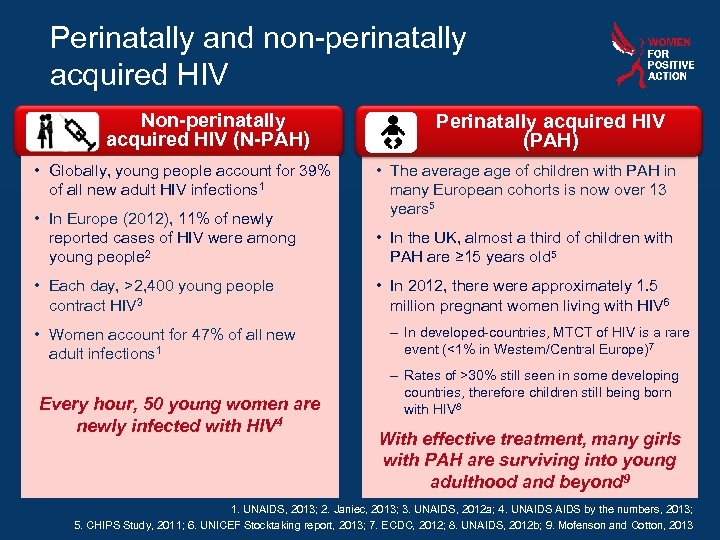 Perinatally and non-perinatally acquired HIV Non-perinatally acquired HIV (N-PAH) • Globally, young people account