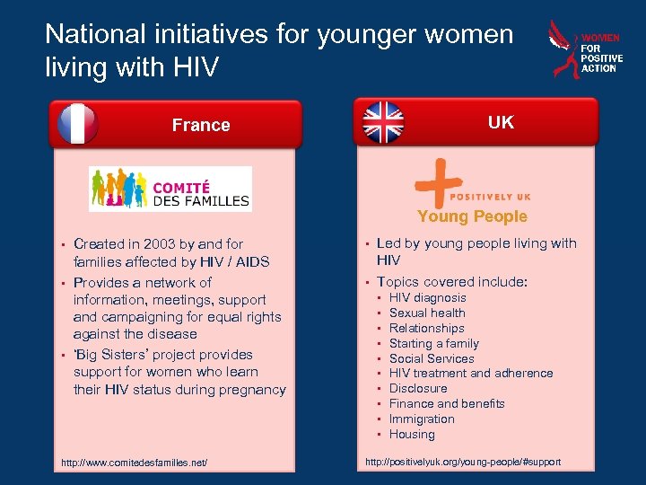 National initiatives for younger women living with HIV UK France Young People Led by