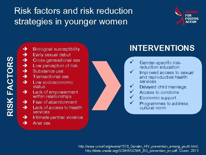 RISK FACTORS Risk factors and risk reduction strategies in younger women Biological susceptibility Early