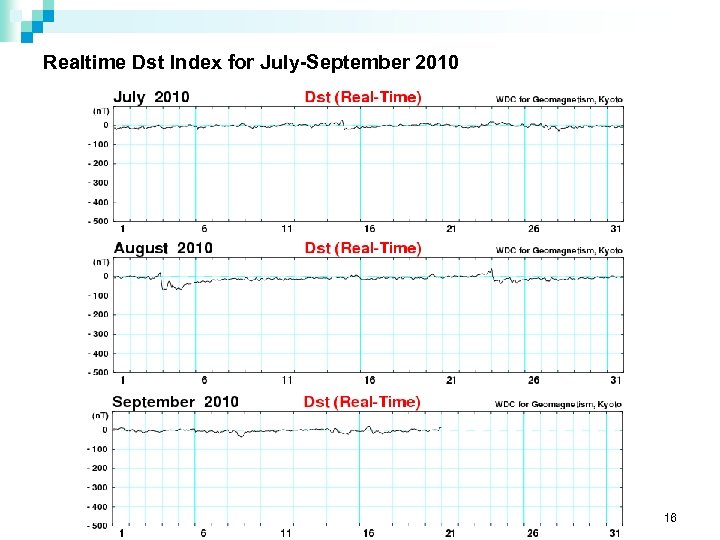 Realtime Dst Index for July-September 2010 16 
