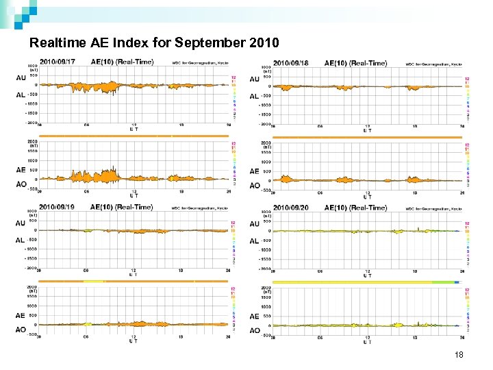 Realtime AE Index for September 2010 18 