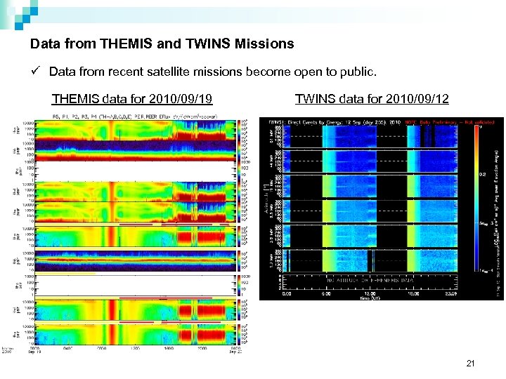Data from THEMIS and TWINS Missions ü Data from recent satellite missions become open