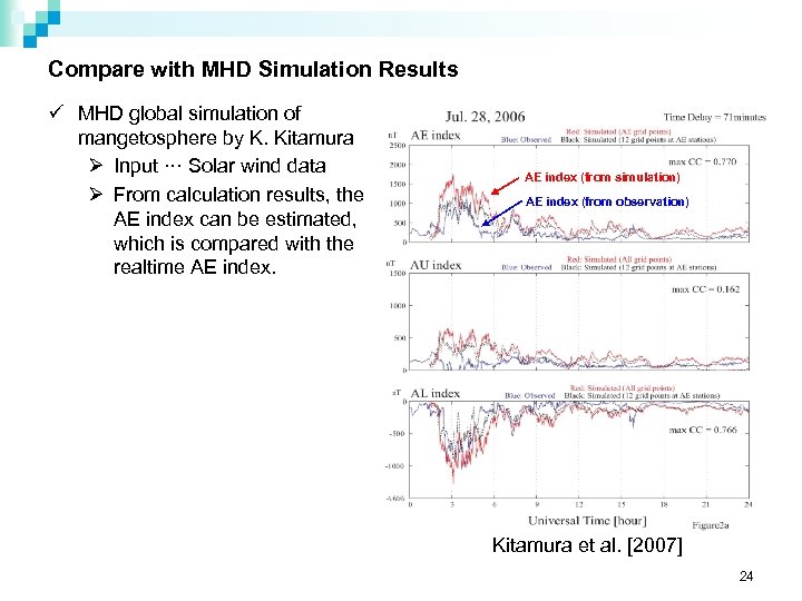 Compare with MHD Simulation Results ü MHD global simulation of mangetosphere by K. Kitamura