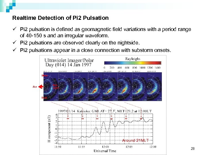 Realtime Detection of Pi 2 Pulsation ü Pi 2 pulsation is defined as geomagnetic