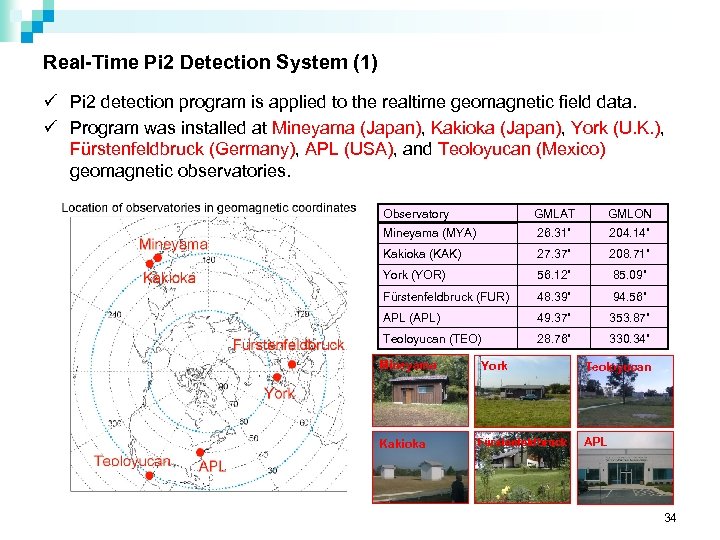 Real-Time Pi 2 Detection System (1) ü Pi 2 detection program is applied to