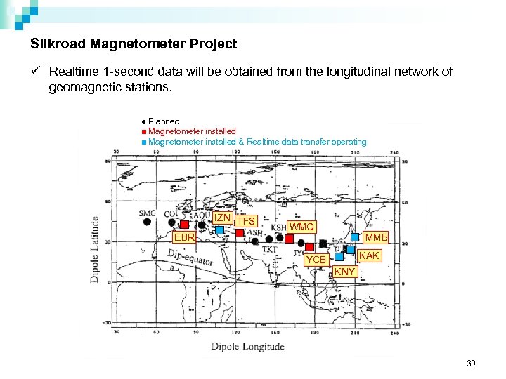 Silkroad Magnetometer Project ü Realtime 1 -second data will be obtained from the longitudinal